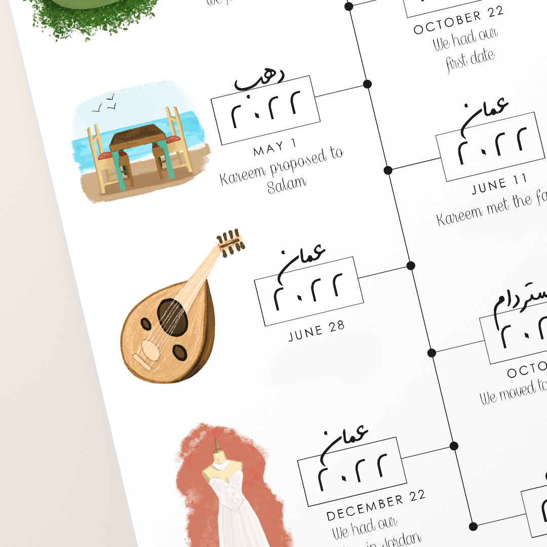 Physical Customized Relationship Timeline قصتنا